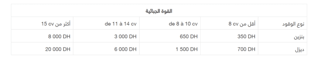 ثمن الضريبة على السيارات في المغرب