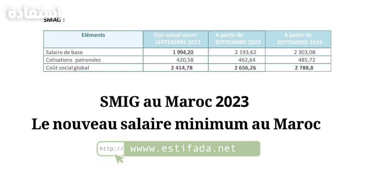 SMIG AU MAROC