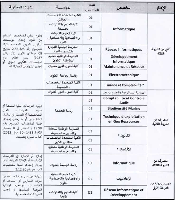 concour maroc 2021