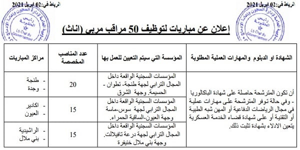 شروط مباراة إدارة السجون, شروط مباراة إدارة السجون 2023, شروط مباراة إدارة السجون للبنات, شروط مباراة إدارة السجون للذكور