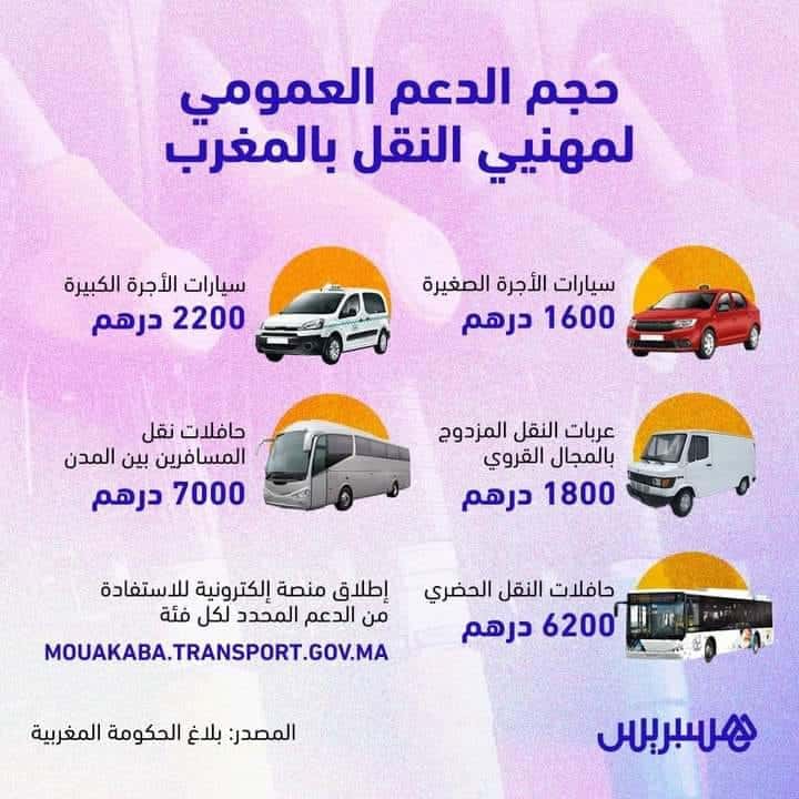 قيمة الدعم الخاص للعاملين في مجال النقل mouakaba.transport.gov.ma