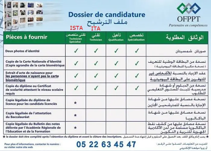 وثائق مطلوبة للتسجيل في التكوين المهني 20232024