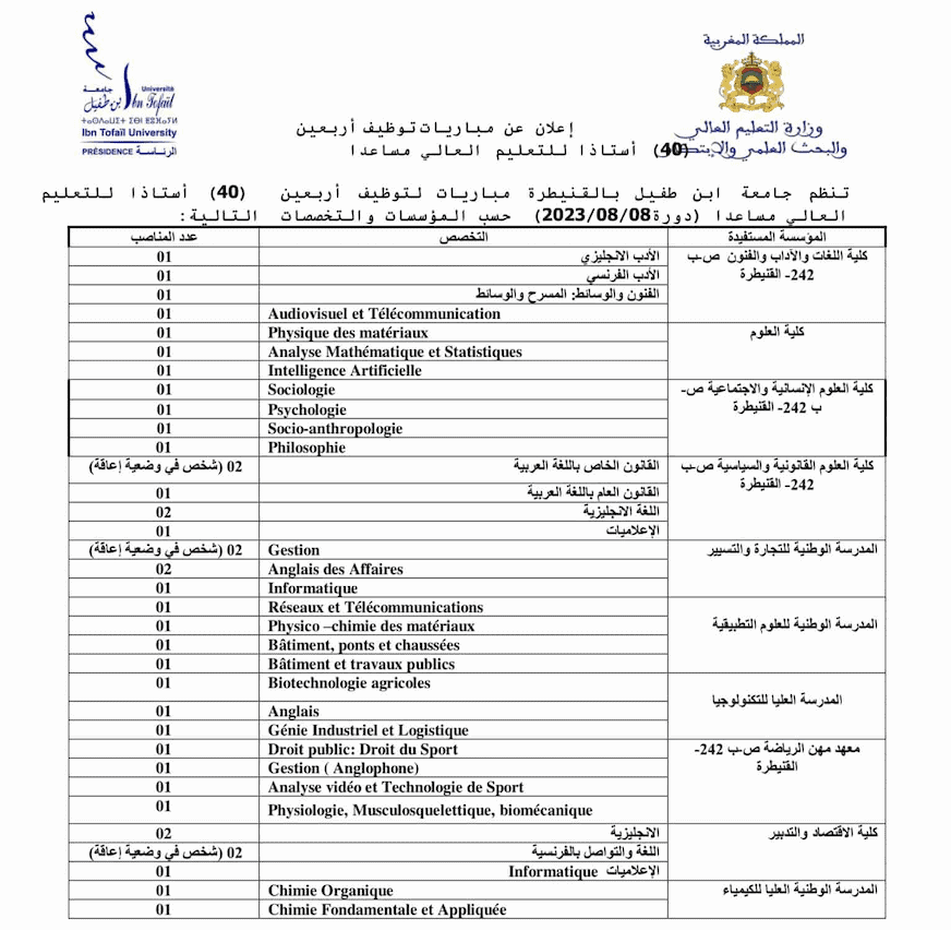 مباراة توظيف 40 أساتذة التعليم العالي مساعدين بجامعة ابن طفيل القنيطرة,40 أساتذة التعليم العالي مساعدين بجامعة ابن طفيل القنيطرة