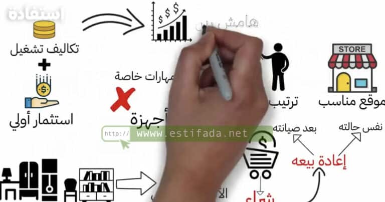 المشاريع المقبولة في برنامج انطلاقة بالمغرب