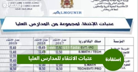 عتبات الانتقاء للمدارس العليا 2023 2024