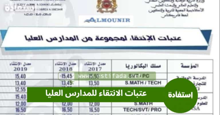 عتبات الانتقاء للمدارس العليا 2023 2024