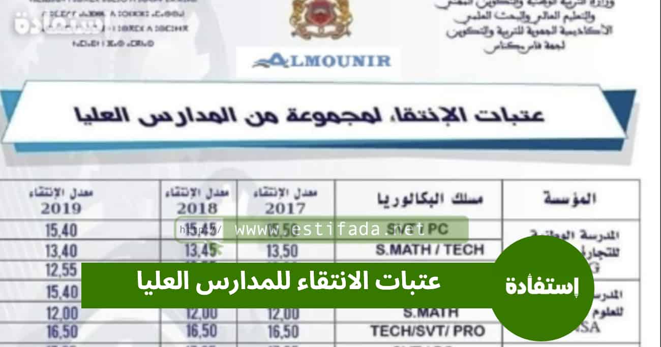 عتبات الانتقاء للمدارس العليا 2023 2024