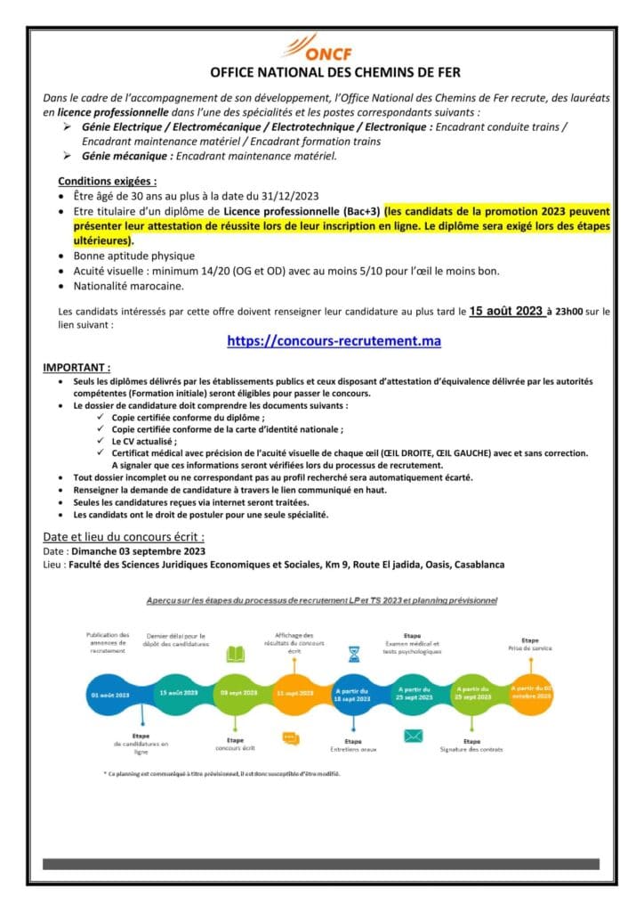 (30) Licences professionnelles techniques