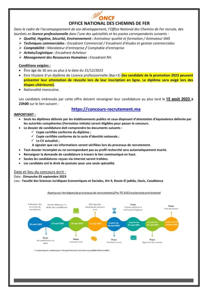 (41) Licences professionnelles supports