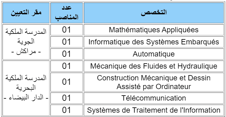 مباراة توظيف 7 مناصب بإدارة الدفاع الوطني 2023