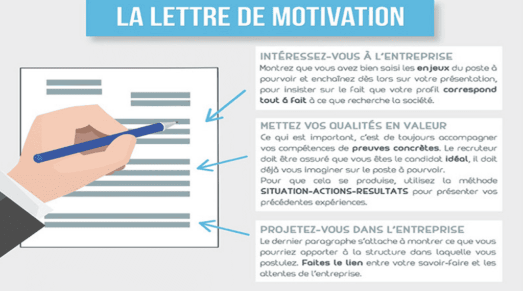 lettre de motivation