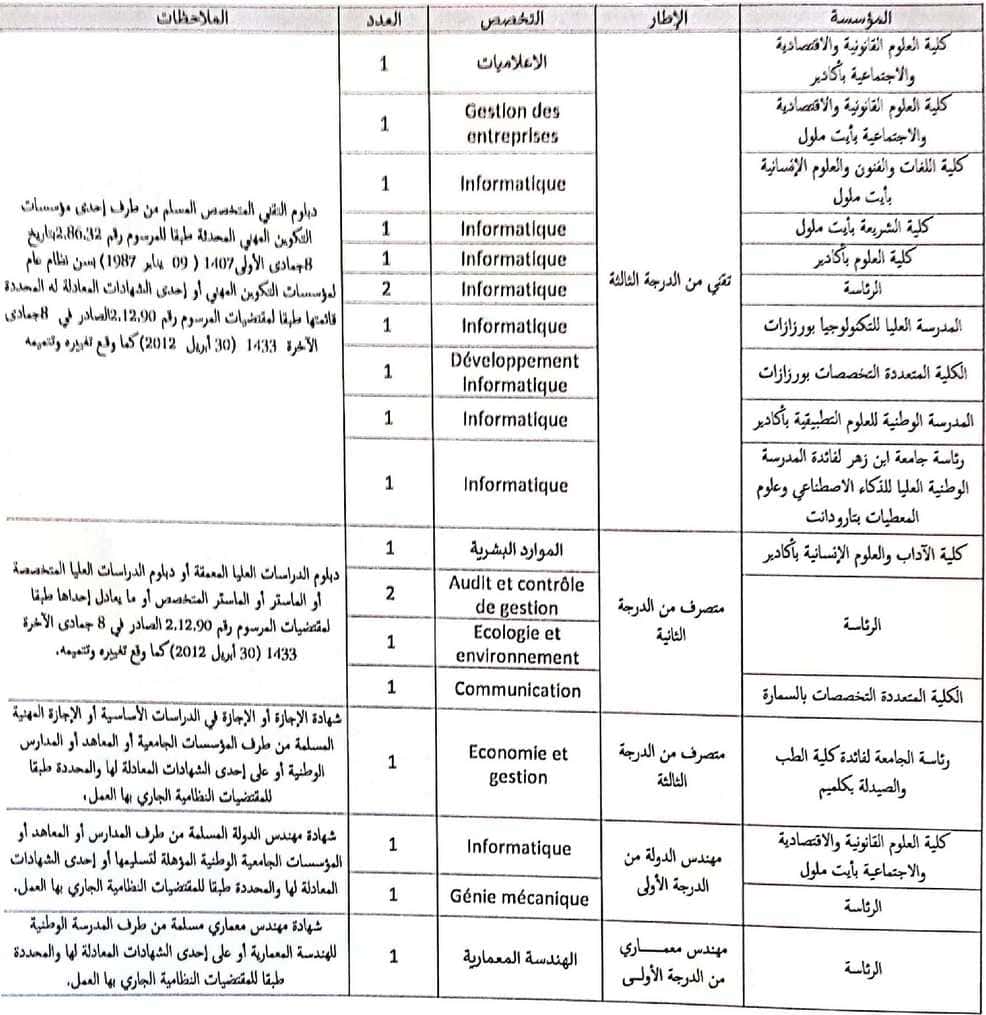 مباراة توظيف أطر إدارية 20 منصب