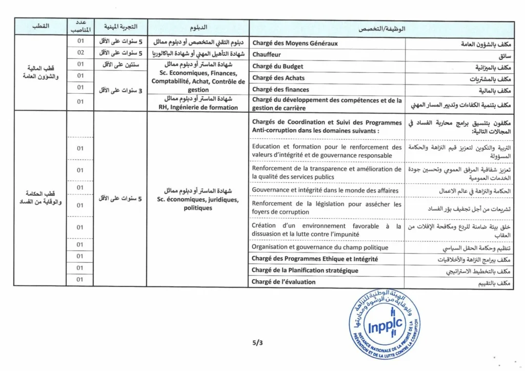 مباراة الهيئة الوطنية للنزاهة والوقاية من الرشوة