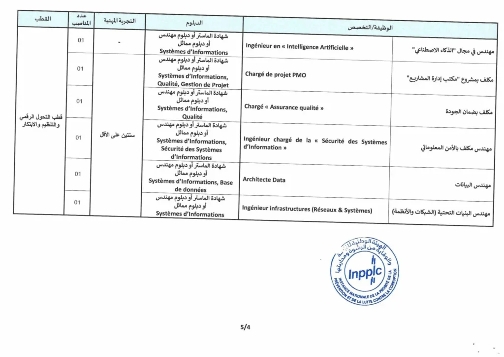 مباراة الهيئة الوطنية للنزاهة والوقاية من الرشوة