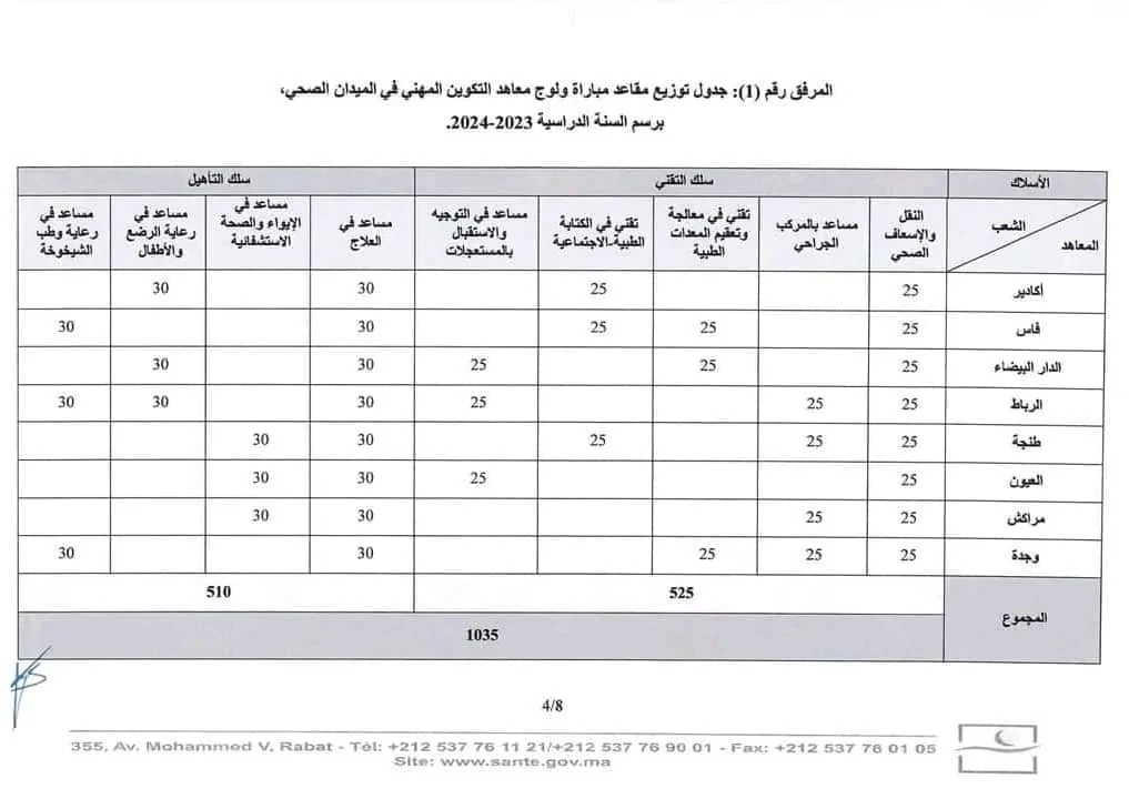 Concours IFPS 2023/2024