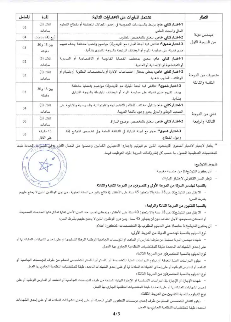 Concours Ministère de l’Enseignement Supérieur