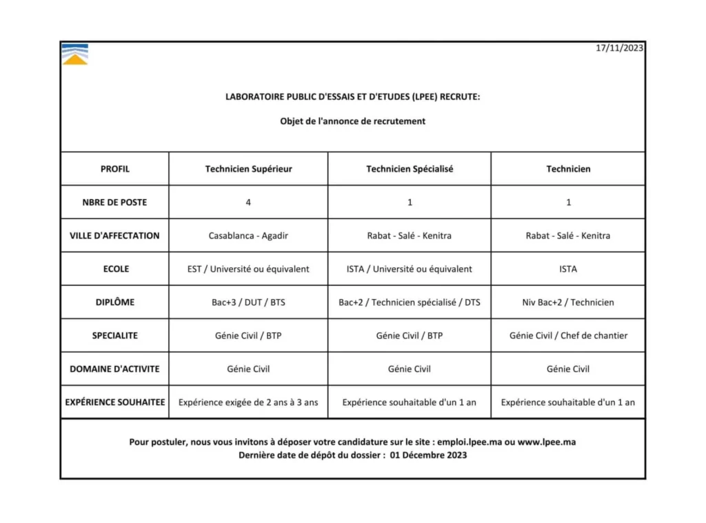 Recrutement chez LPEE 2023