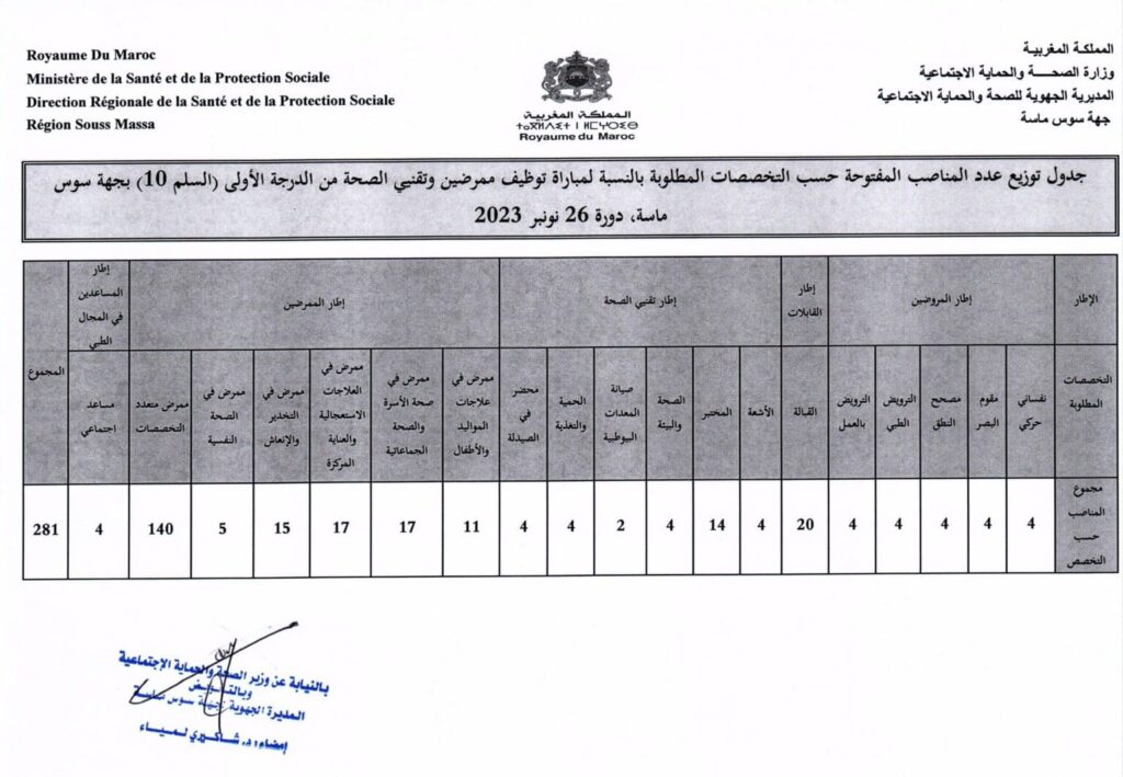 Concours DR de la Santé Souss Massa (287 Postes)