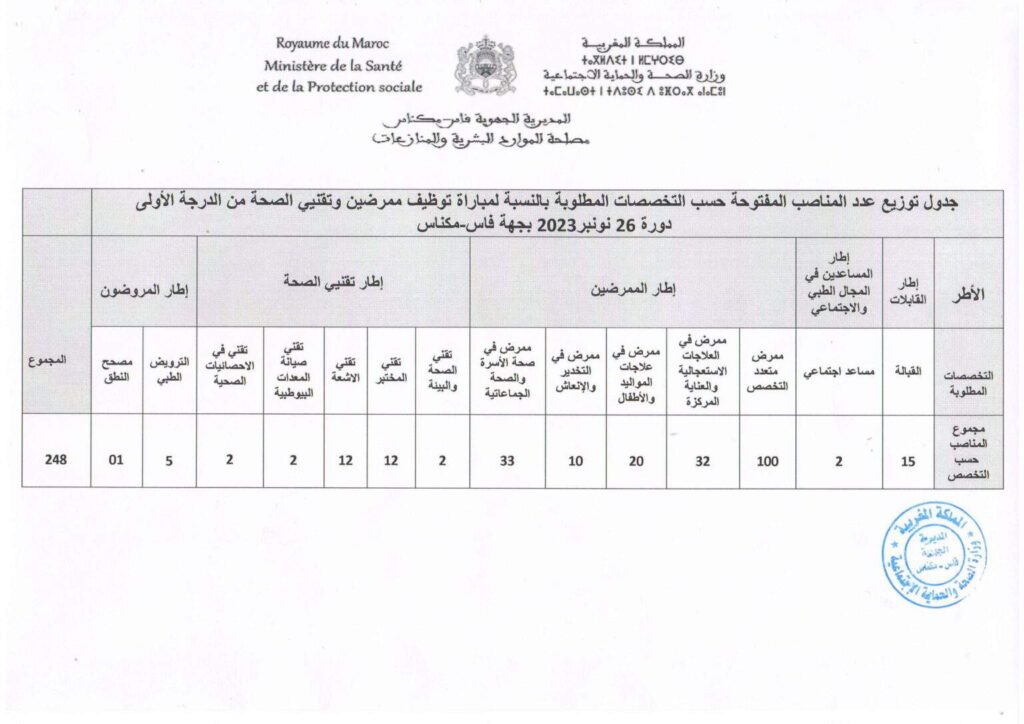 مباراة المديرية الجهوية للصحة لجهة فاس مكناس 2023