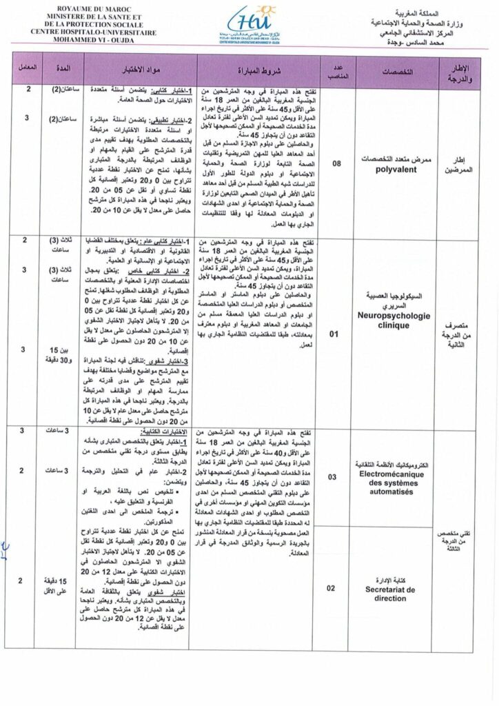 Concours CHU Mohammed VI Oujda 