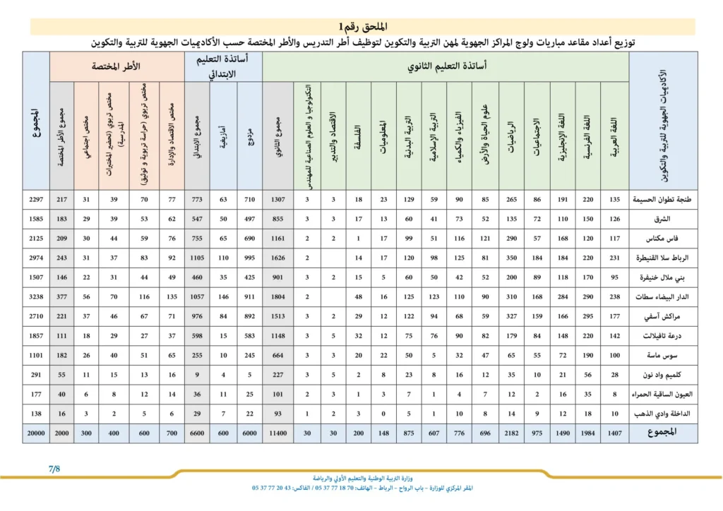 التسجيل في مباراة التعليم بالتعاقد 2023-2024