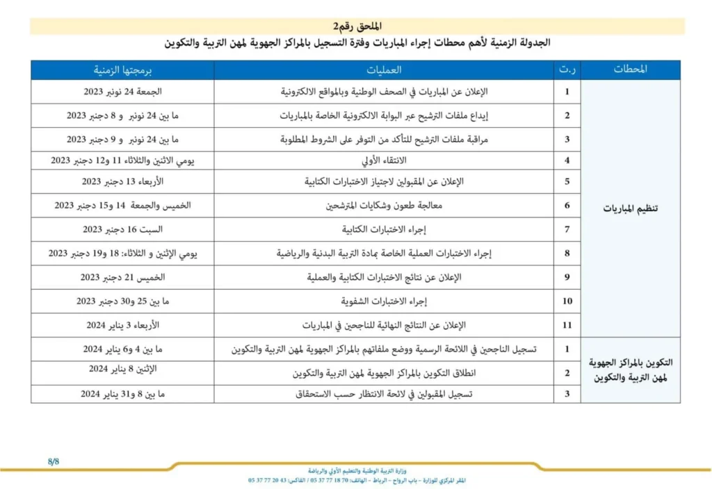 نتائج كتابي مباراة التعليم بالتعاقد 2024/2023