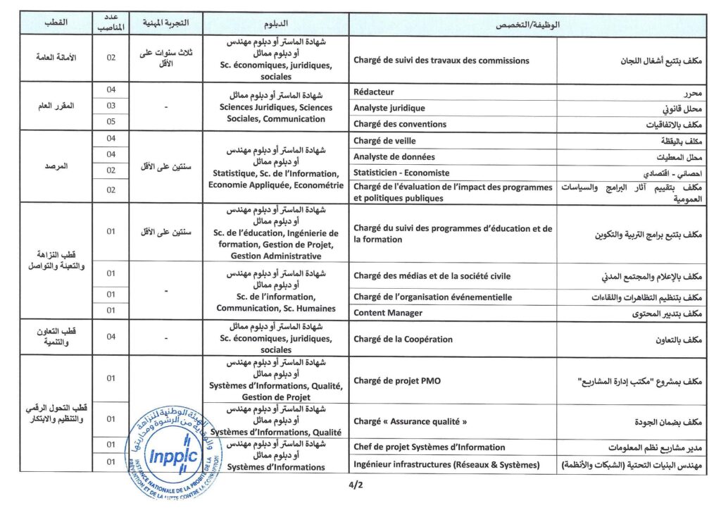 مباراة الهيئة الوطنية للنزاهة والوقاية من الرشوة ومحاربتها 2024