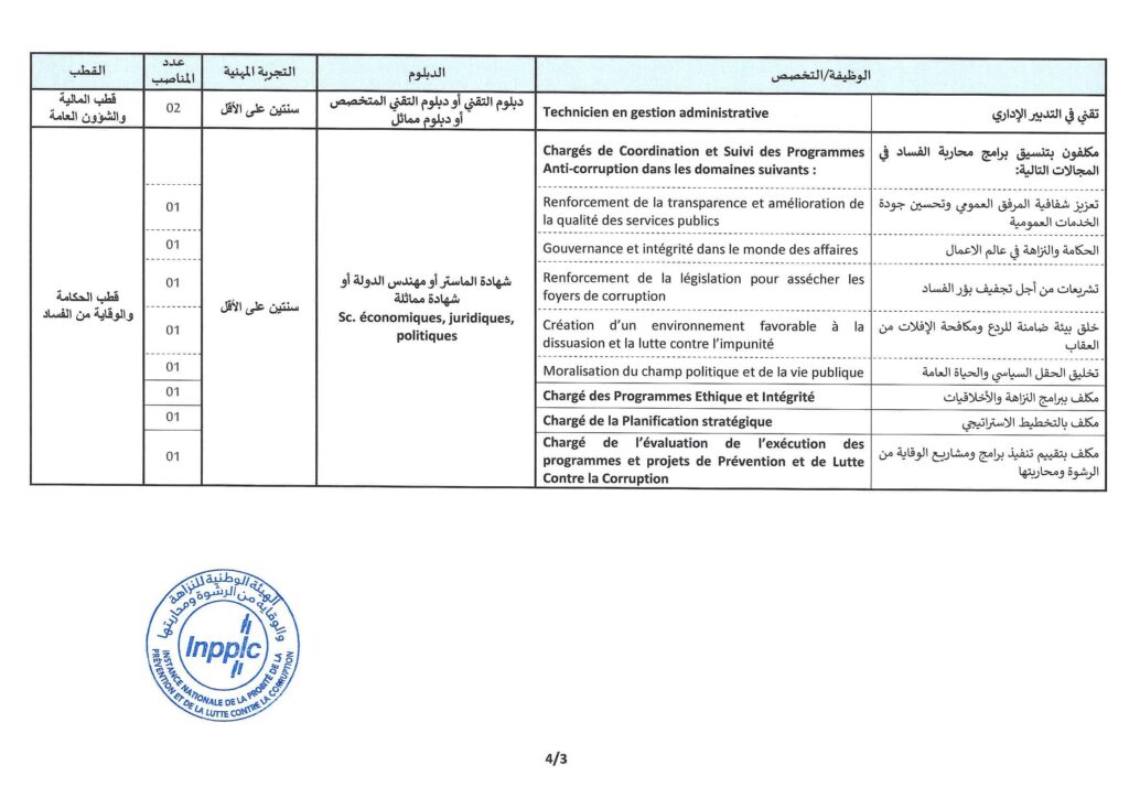 مباراة الهيئة الوطنية للنزاهة والوقاية من الرشوة ومحاربتها 2024