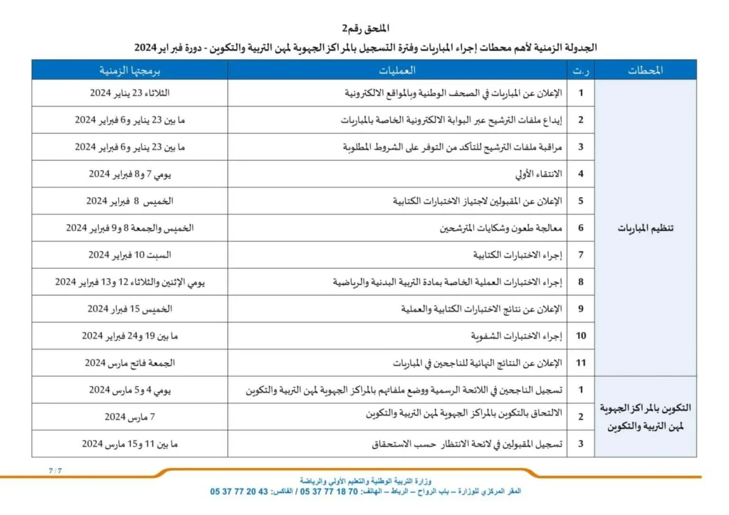 نتائج الانتقاء الأولي لمباراة التعليم