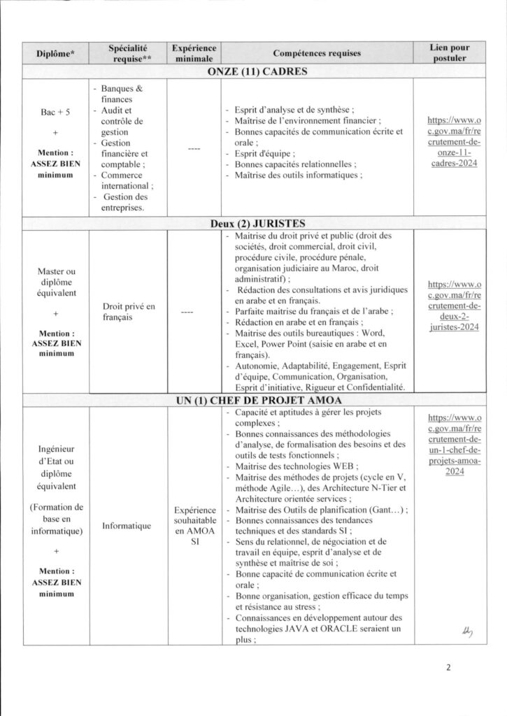 Concours Office des Changes