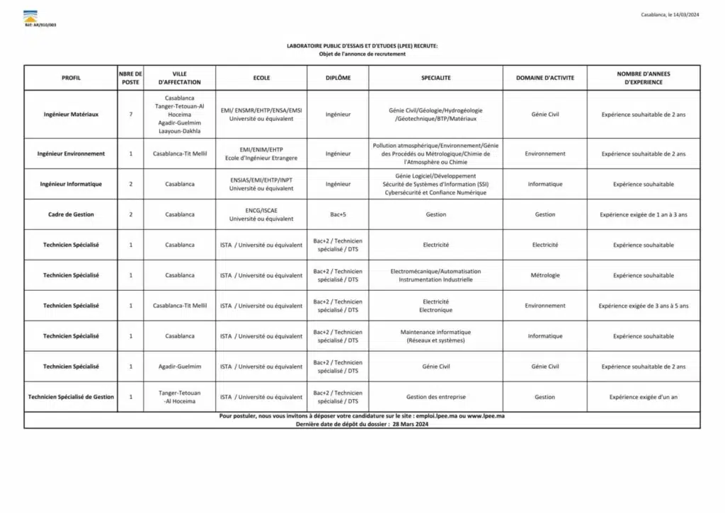 Recrutement LPEE 2024 