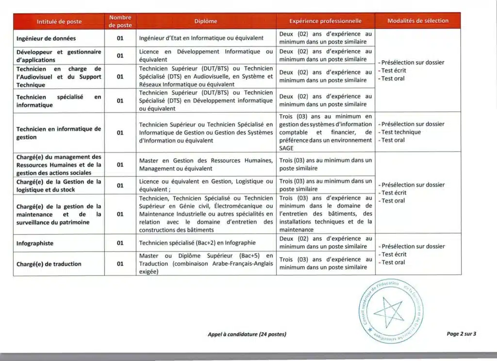 CSEFRS Recrutement (24 Postes)