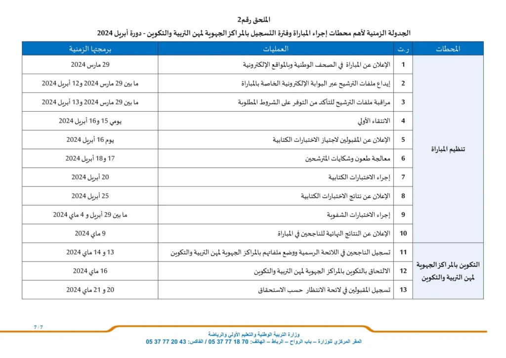 Concours Ministère de l’Education Nationale