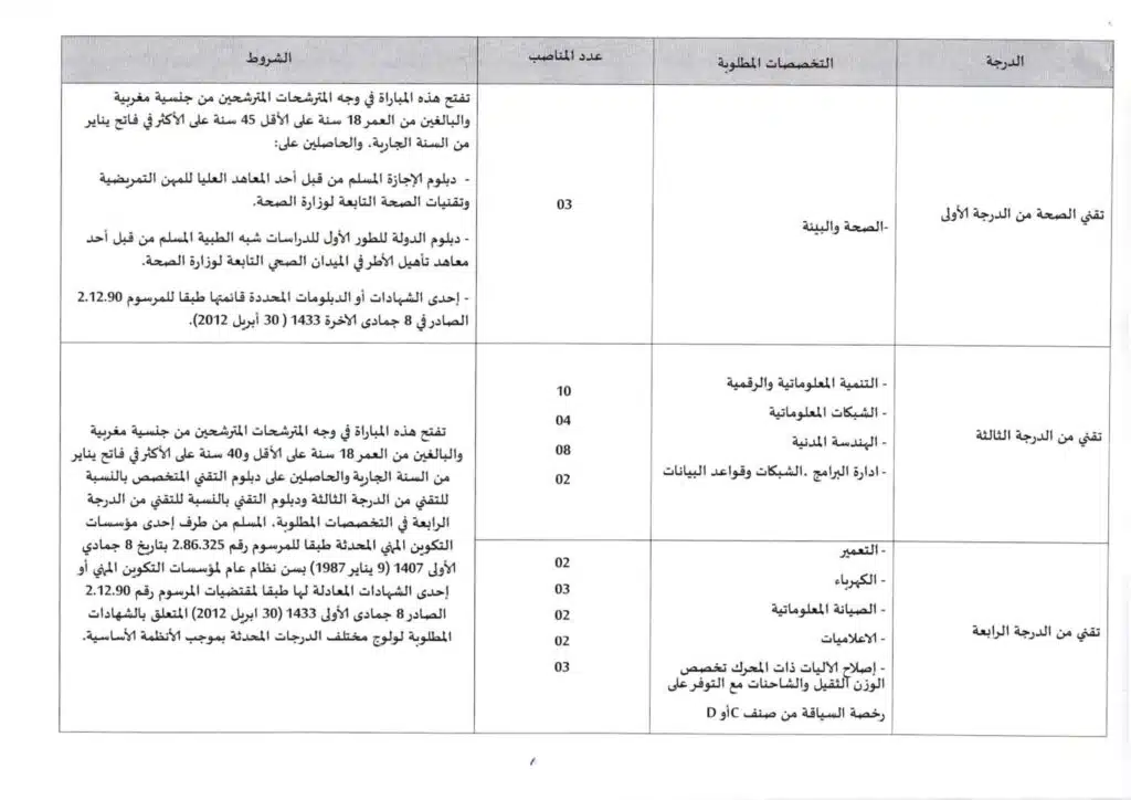 Recrutement Province Berkane (52 Postes)