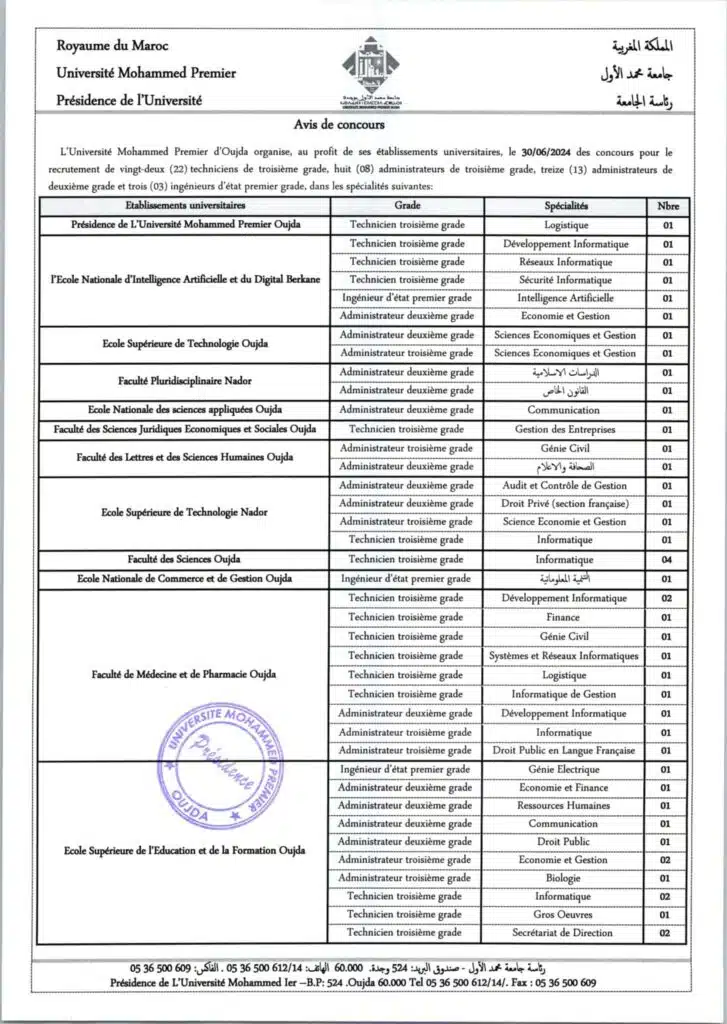 Concours Université Mohammed Premier Oujda
