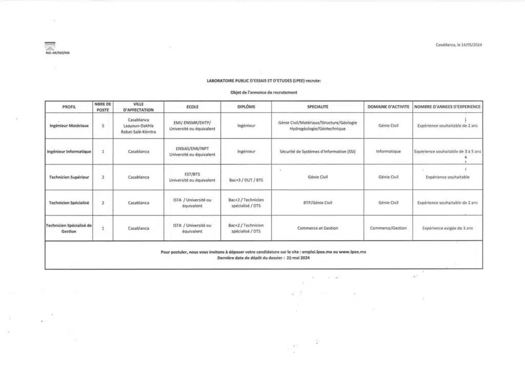 Recrutement LPEE