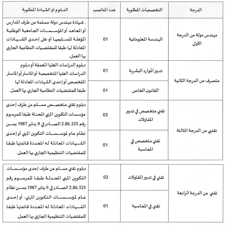 مباراة-توظيف-مجلس-جهة-الشرق-10-مناصب-برسم-سنة-2025