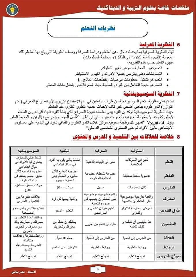 ملخصات علوم التربية و الديداكتيك للمقبلين على مباراة التعليم 14