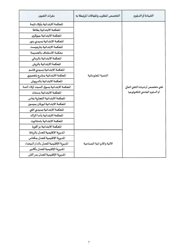 cnc arrt82 page 0007 cnc arrt82 page 0007