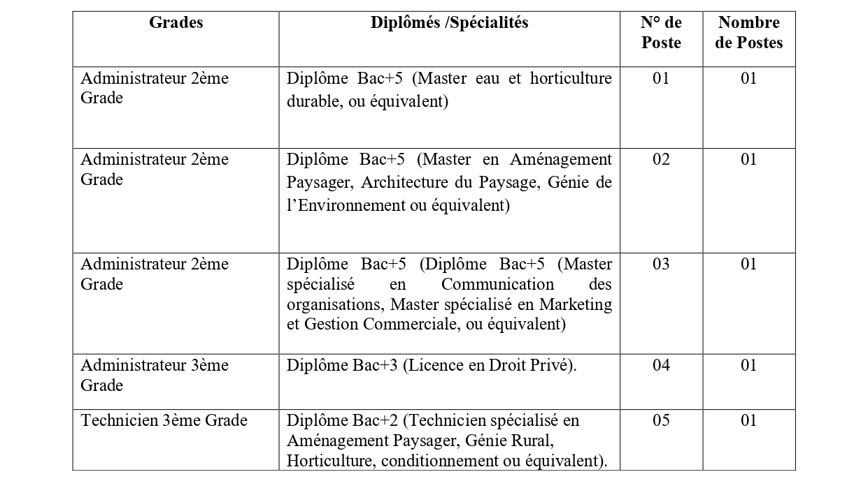 Concours de Recrutement IAV Hassan II 2025 (33 postes) Concours de Recrutement IAV Hassan II 2025 (33 postes)