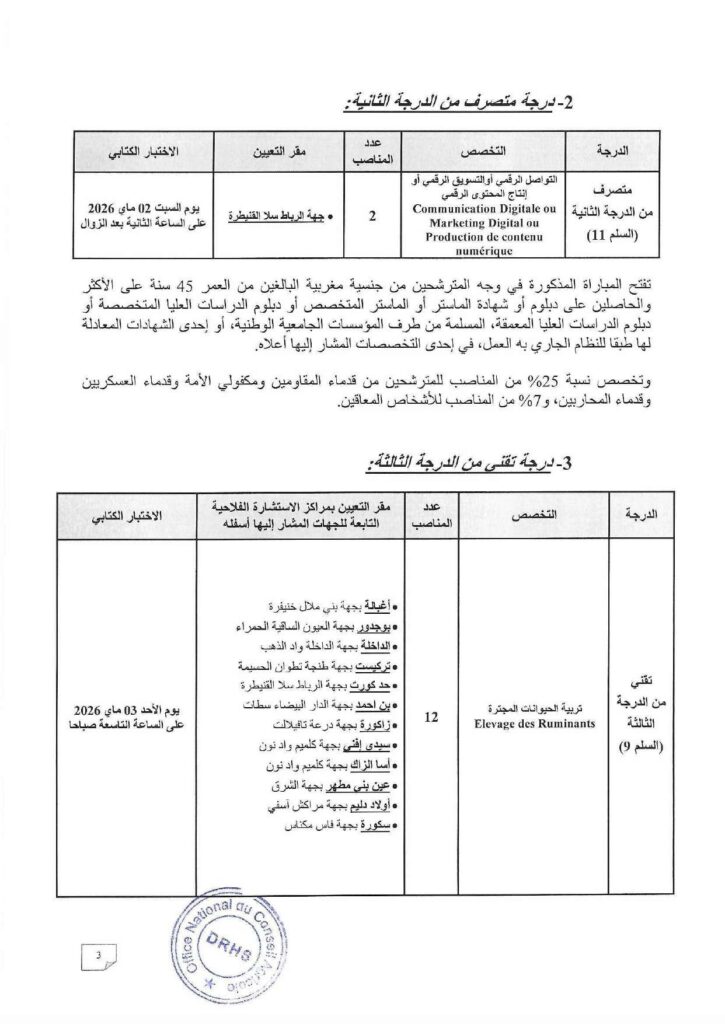 Concours ONCA Office National du Conseil Agricole3 Concours ONCA Office National du Conseil Agricole3